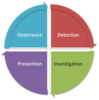 Prevention strategy objectives.png